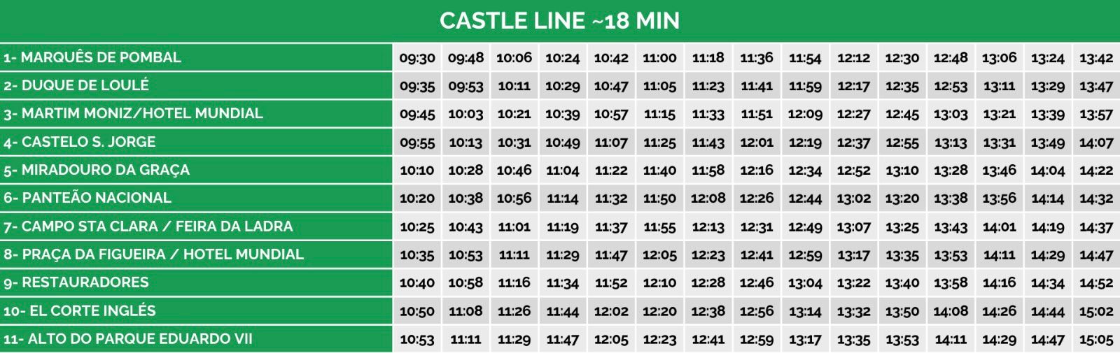 Bus schedule for Castle Line with times for 11 stops listed in a green and gray table format. Bus schedule for Castle Line with times for 11 stops listed in a green and gray table format.