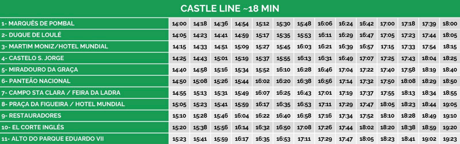 Castle Line bus schedule with stop names and times in a green table format. Castle Line bus schedule with stop names and times in a green table format.