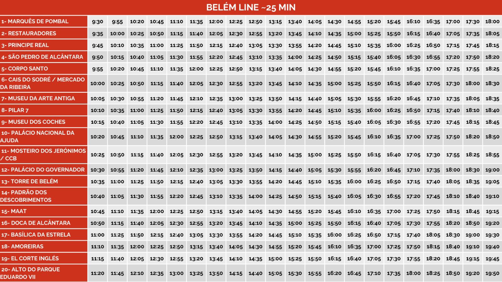 A timetable for the Belém line with departure times for 19 stops, shown in a grid format. A timetable for the Belém line with departure times for 19 stops, shown in a grid format.