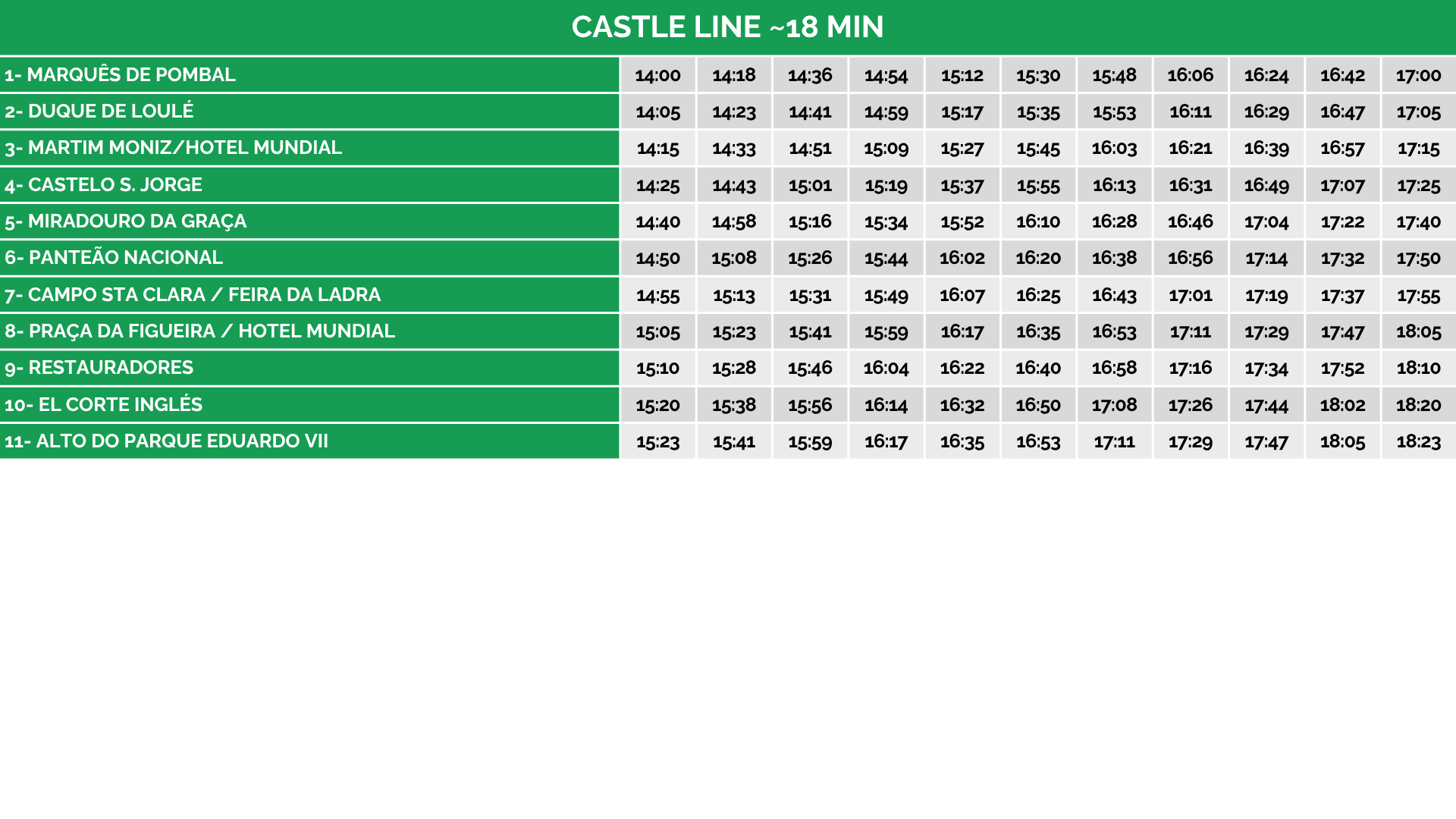 Bus schedule table for Castle Line with 11 stops and departure times from 14:00 to 18:23.