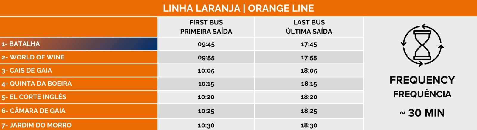 Linha Laranja Bus schedule for Orange Line with stops and timings for first and last bus, frequency every 30 mins.