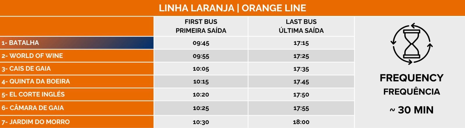 Bus schedule for Orange Line, showing first and last departure times for 7 stops, with 30-minute frequency.
