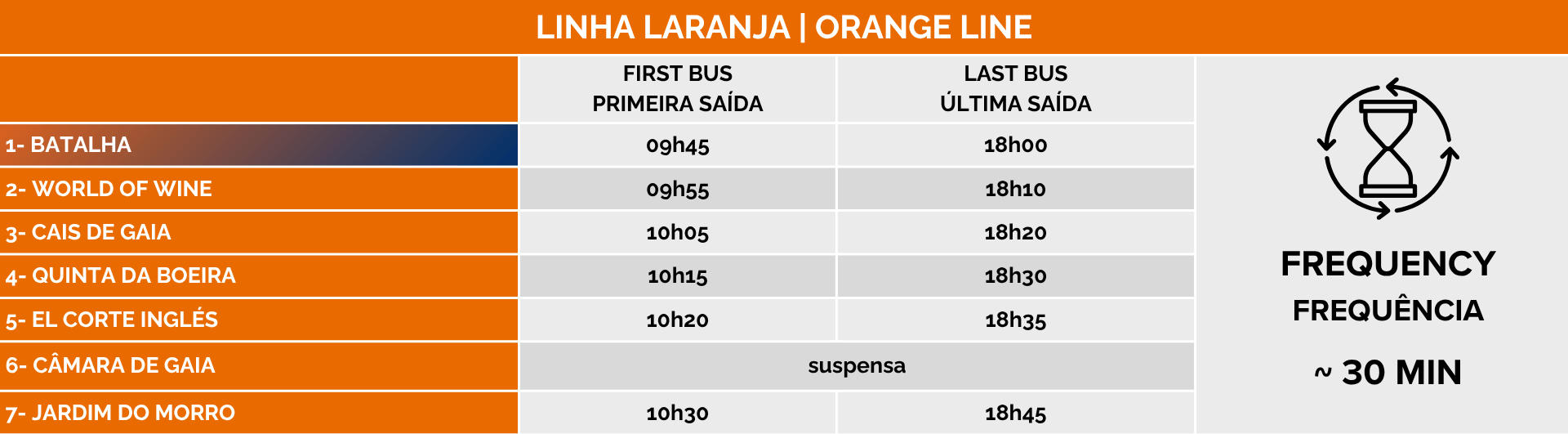 Bus schedule for Orange Line including stops and times in English and Portuguese.