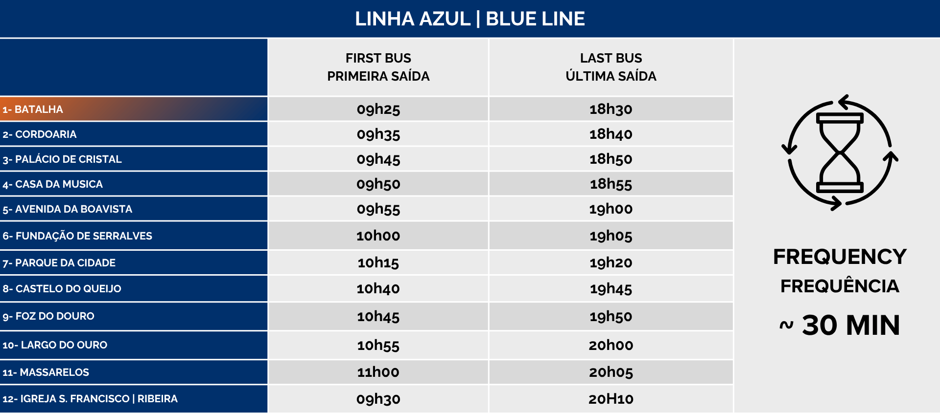 Bus schedule for Blue Line, listing stops and first and last bus times.